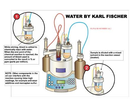 astm volumetric karl fischer titration mfg|karl fischer titration calculation.